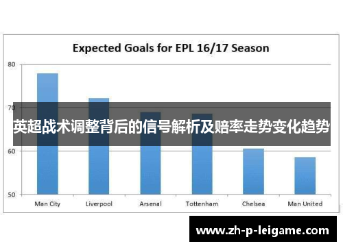 英超战术调整背后的信号解析及赔率走势变化趋势