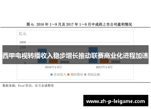西甲电视转播收入稳步增长推动联赛商业化进程加速